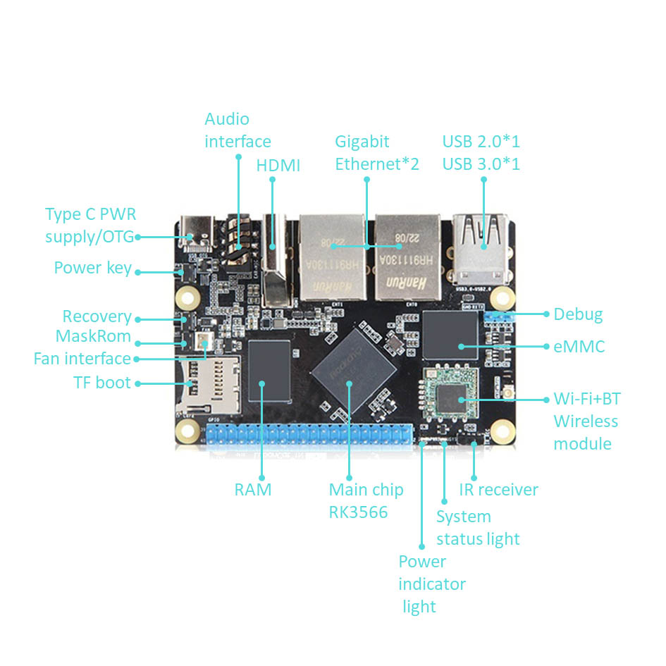 Computer a scheda singola Rockchip RK3566 Arm con Gigabit